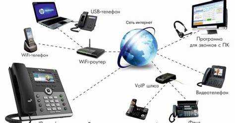 Принципы работы IP-телефонии