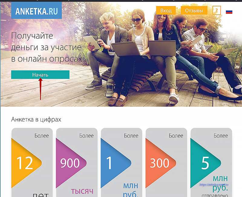 Инструменты для продвижения и рекламы товаров во ВКонтакте