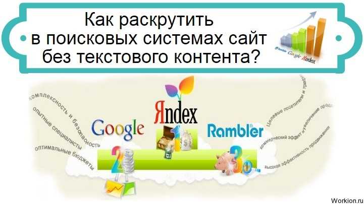 Технология раскрутки сайта в топ 10 Google и Яндекс